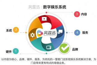 足浴店与酒店纳入影视监管与商标代理服务范畴 行业规范新篇章